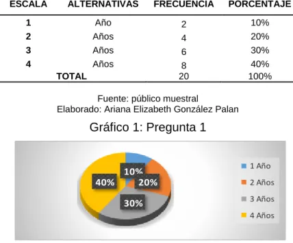 Tabla 2: Pregunta 1 