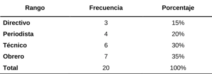 Tabla 3: Pregunta 2 