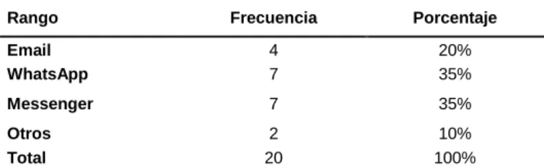 Tabla 5: Pregunta 3 