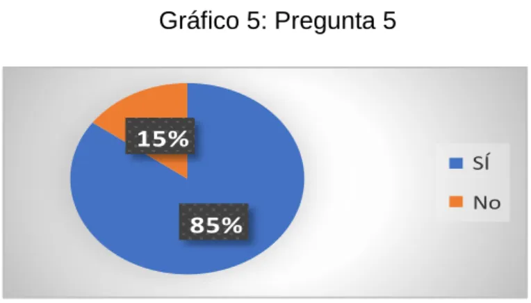 Gráfico 5: Pregunta 5