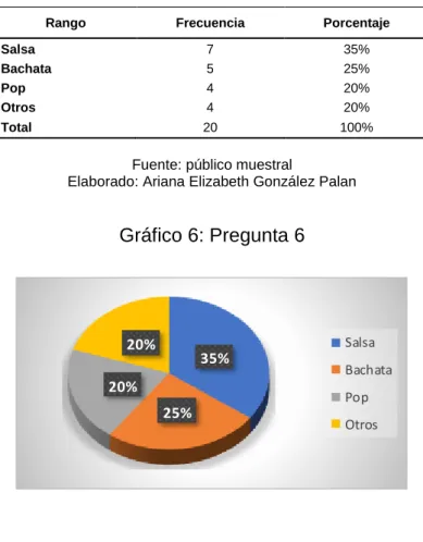 Tabla 7:  Pregunta 6 