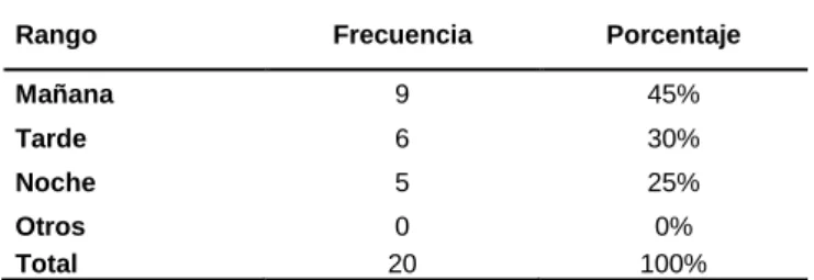 Tabla 8: Pregunta 7 