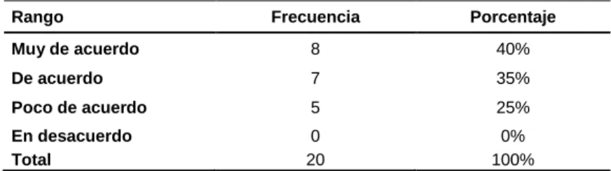 Tabla 9: Pregunta 8 