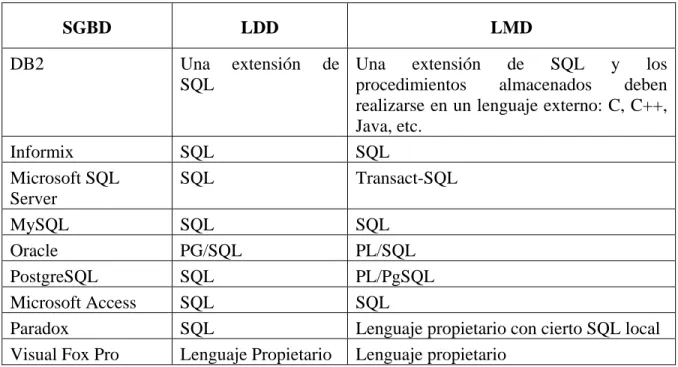 Tabla 4. Clasificación por LDD y LMD. 