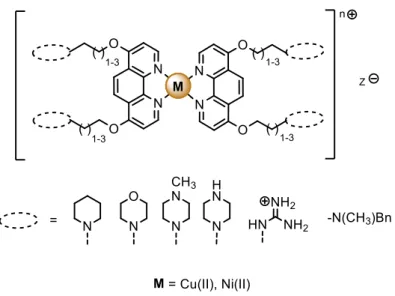 Figura 6. Estructuras generales de los complejos de Cu(II) o de Ni(II) con ligandos de   1,10-fenantrolina sustituidos con cadenas laterales en las posiciones 4,7 