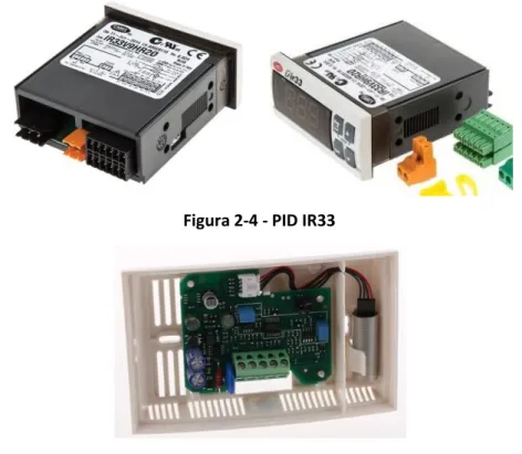 Figura 2-4 - PID IR33 