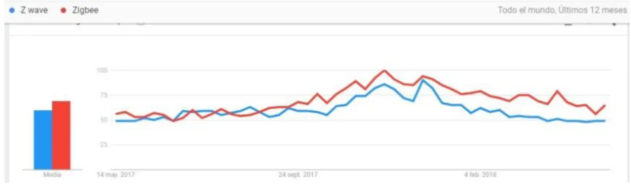 Figura 2-19 - Datos de búsquedas en Google 