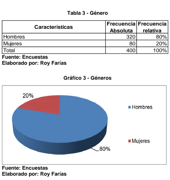 Tabla 3 - Género 