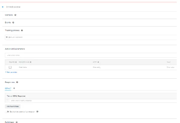 Fig. 7. Diseño de Intent en Dialogflow 
