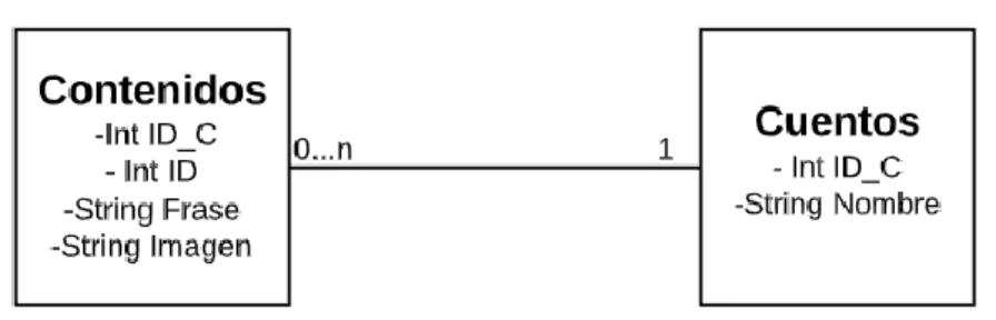 Fig. 14. Diagrama de entidad relación 