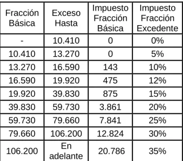 CUADRO NO. 3 