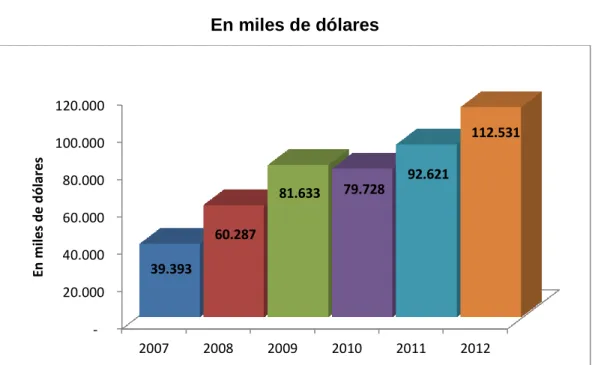 GRÁFICO NO. 1 