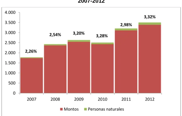 GRÁFICO NO. 2 
