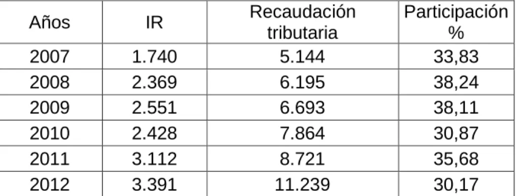 CUADRO NO. 5 