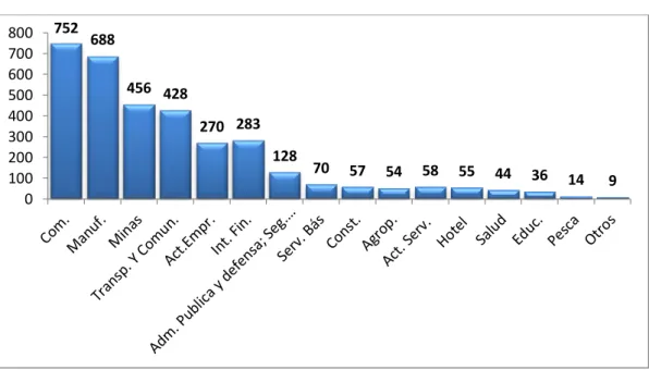 GRÁFICO NO. 7 