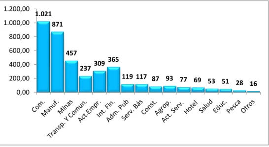 GRÁFICO NO. 8 