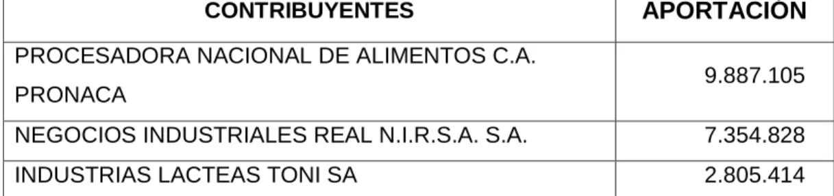 CUADRO NO. 10 