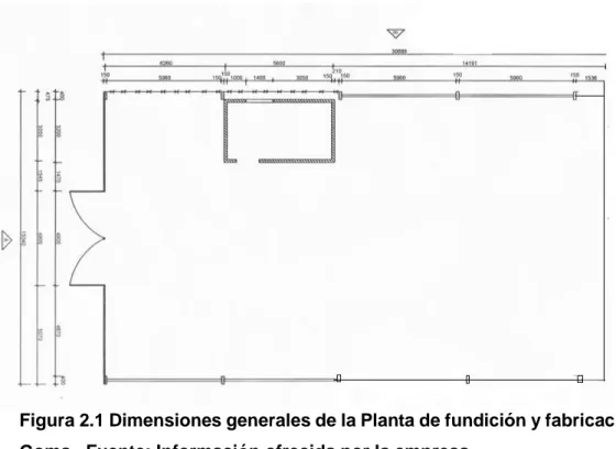 Figura  2.1  Dimensiones  generales  del  local  para  montar  la  Planta  Productora  de  Moldes  y Figura  2.1  Dimensiones  generales  del  local  para  montar  la  Planta  Productora  de  Moldes  y Figura 2.1 Dimensiones generales de la Planta de fundi