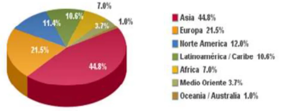Tabla Nº. 4: Proceso de la formación de la opinión pública (García, Et AL, 2015, p. 140)