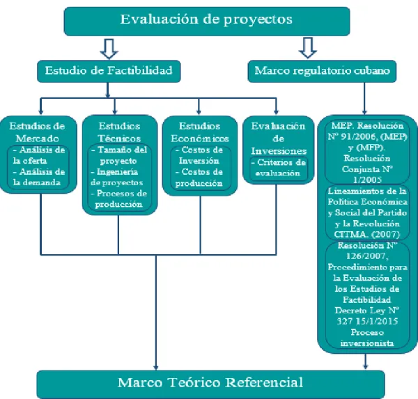 Figura 1.1 Hilo conductor. Fuente: Elaboración propia 