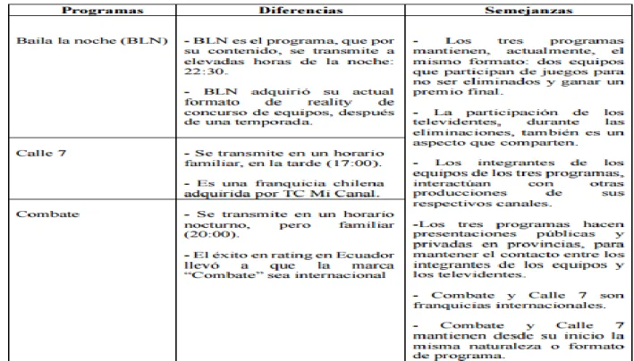 Tabla n°7 Diferencias y semejanzas entre los tres programas (Martínez, 2016) 