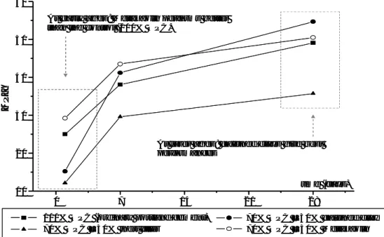 Figura 1.6 “Resistencia a compresión de morteros con CPO adicionado  con  arcillas cubanas calcinadas y con metakaolín importado”