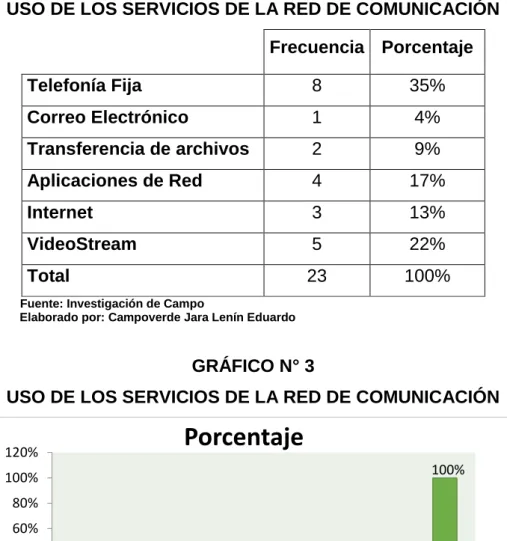 GRÁFICO N° 3 