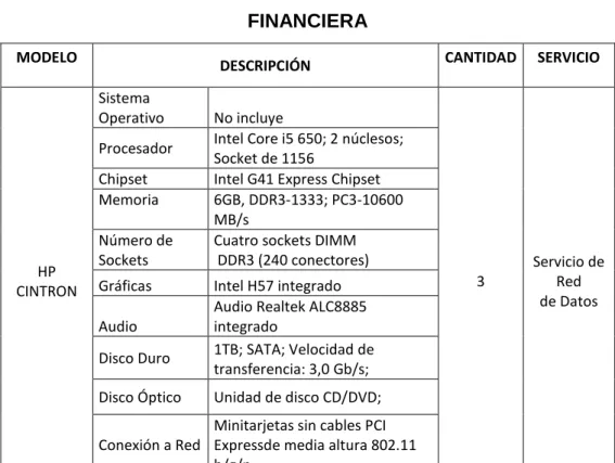 CUADRO N°  13  FINANCIERA 