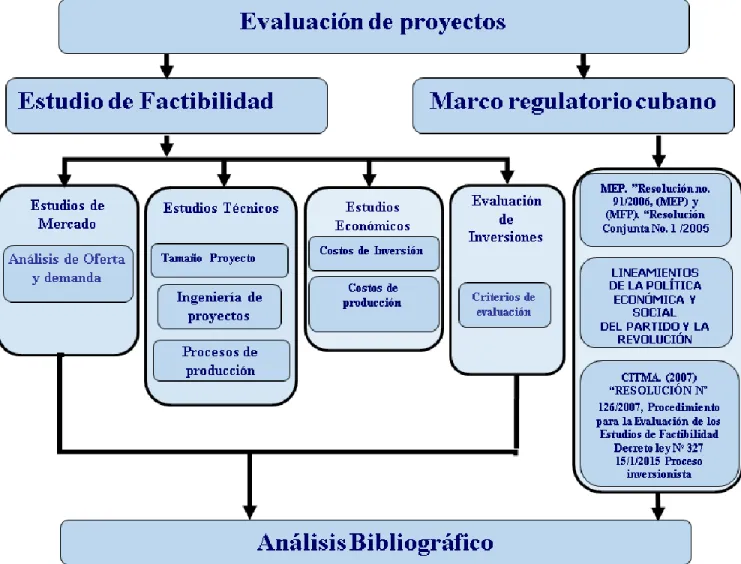 Figura 1.1: Esquema conceptual 