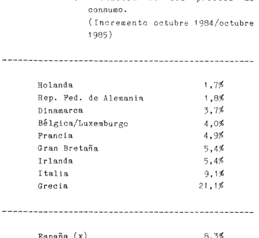 Cuadro número 4. Evolución de los precios al  consumo. 