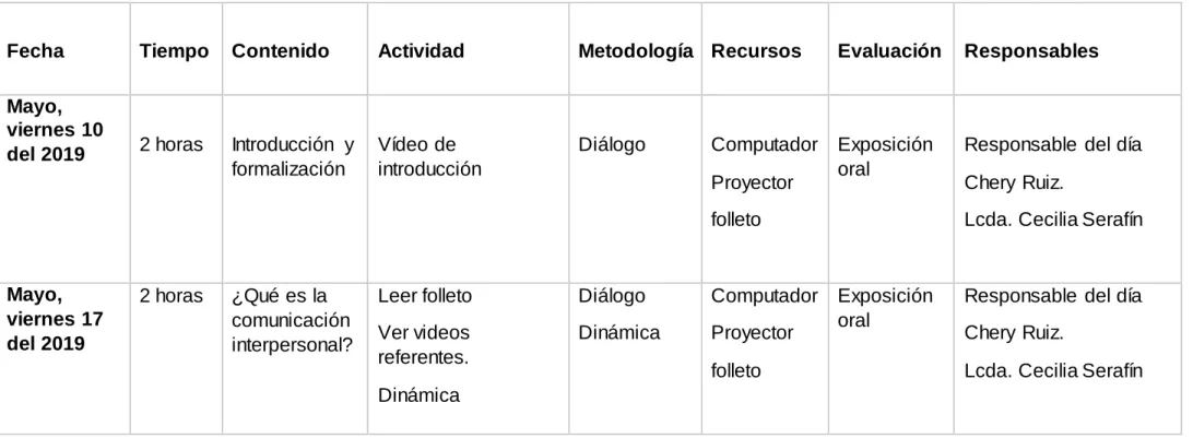 Tabla 24 Cronograma de actividades 2 