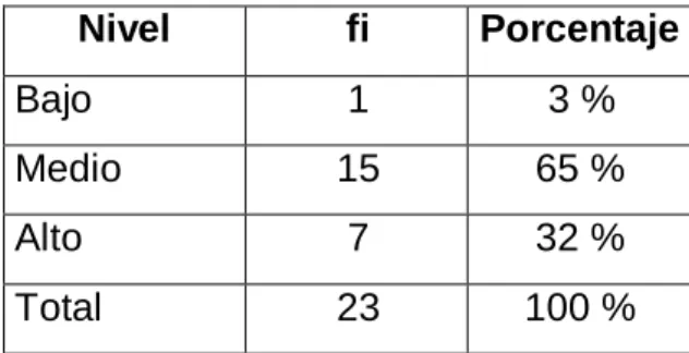 TABLA Nro. 2 