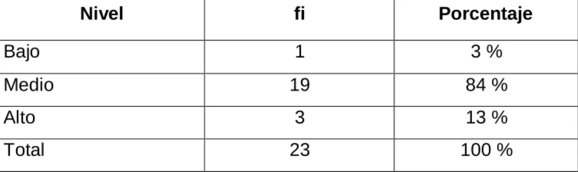 TABLA Nro. 4 