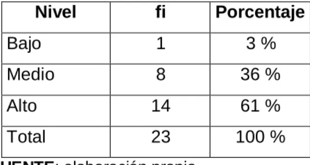 TABLA Nro. 6 