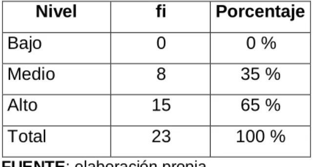 TABLA Nro. 6 