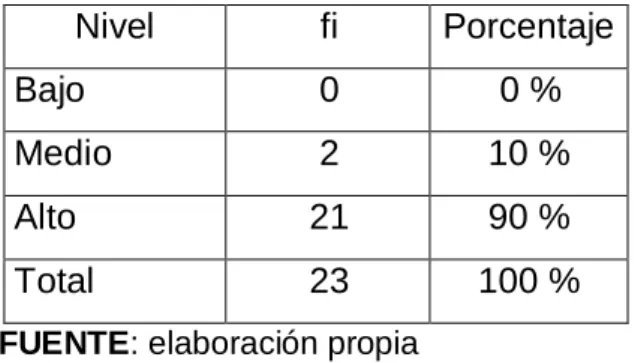 TABLA Nro. 7 