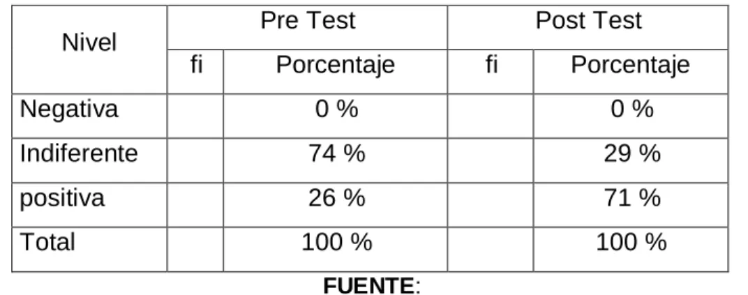 TABLA Nro. 8 
