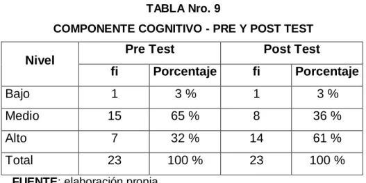 TABLA Nro. 9 
