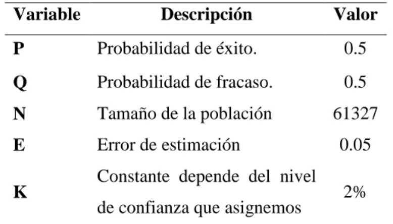 Cuadro N.  11 Población y muestra de la encuesta N. 2. 