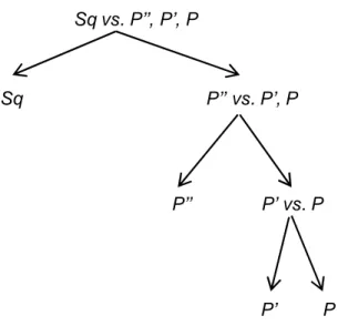 Figura 1.4. Árbol del método sucesivo  Sq vs. P’’, P’, P