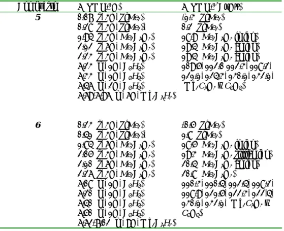 Tabla 3.- Datos de RMN- 1 H y  13 C{H} para los complejos de geometría forzada 5 y 6  en C 6 D 6  (δ en ppm)