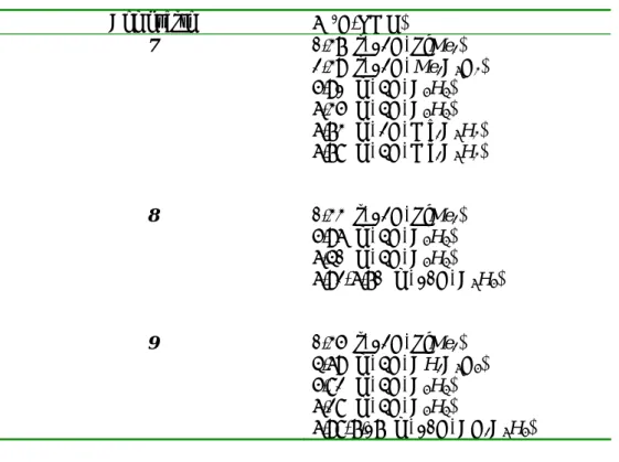 Tabla 7.- Datos de RMN- 1 H para los complejos con puente Si-O-Si 7-9 en C 6 D 6  (δ en  ppm)