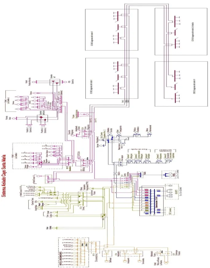 Figura 2.6. Monolineal del SEACSM. 