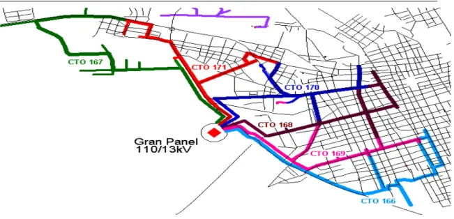 Fig. 3.1 Distribución de los circuitos de la subestación “Gran Panel 110/13 kV”