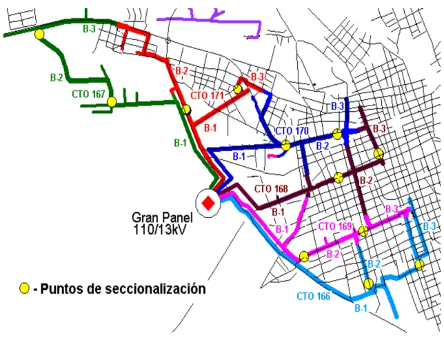 Fig. 3.3 Seccionalización de los circuitos de la subestación Gran Panel 110/13 kV.