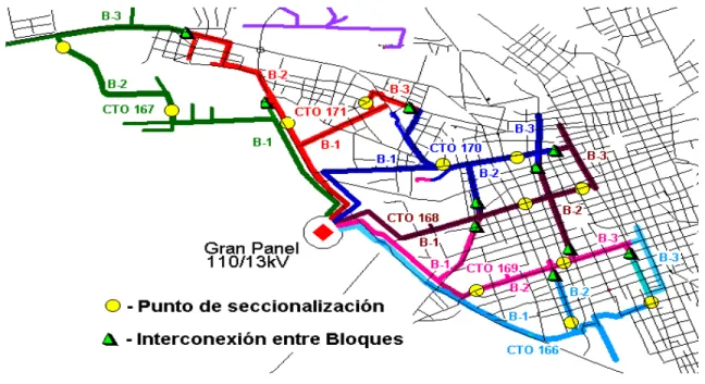 Fig. 3.4. Posibles Interconexiones seleccionadas.