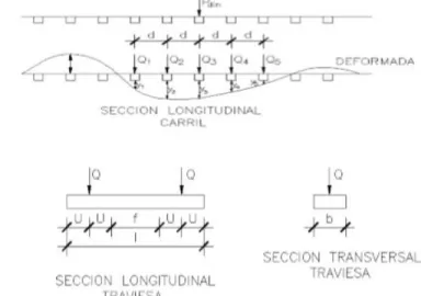 Figura 1   Secciones  