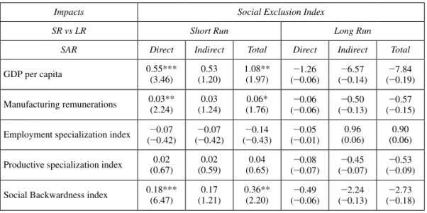 Table 3.  Estimated direct, indirect, and total effects