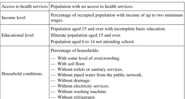 Table 1.  Variables used for the social exclusion index Access to health services Population with no access to health services.
