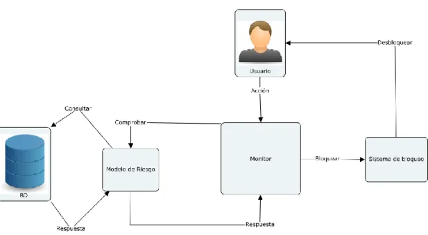 Fig. 6.1. Diseño Conceptual proceso segundo plano.